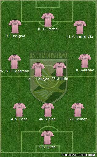 Città di Palermo Formation 2012