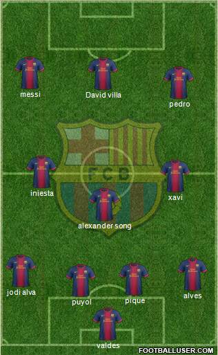 F.C. Barcelona Formation 2012