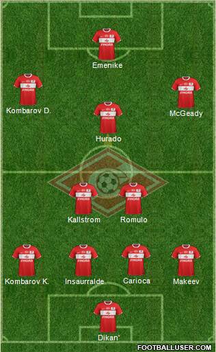Spartak Moscow Formation 2012