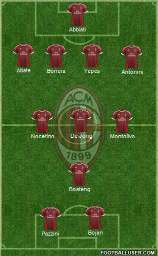 A.C. Milan Formation 2012