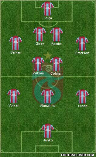 Trabzonspor Formation 2012