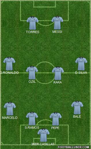 Manchester City Formation 2012