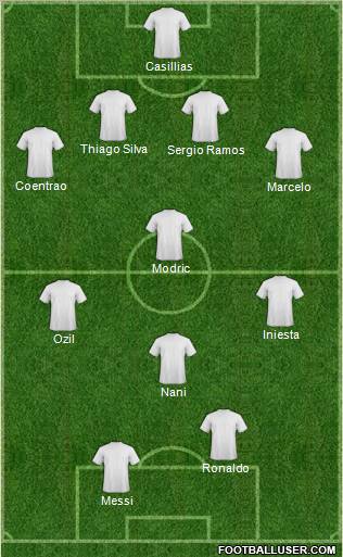 Dream Team Formation 2012