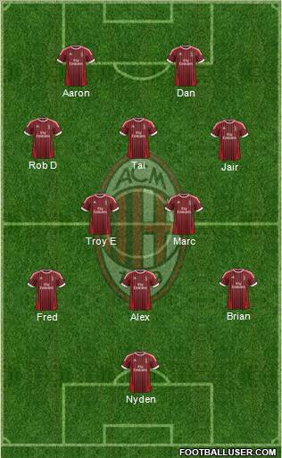 A.C. Milan Formation 2012