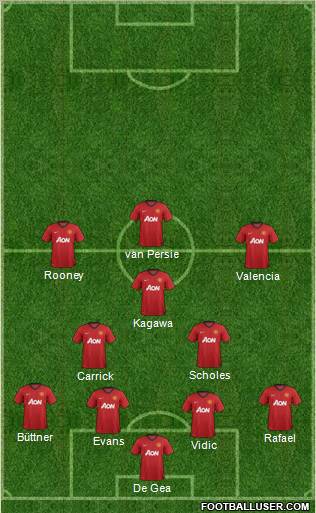 Manchester United Formation 2012