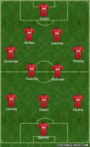 Manchester United Formation 2012