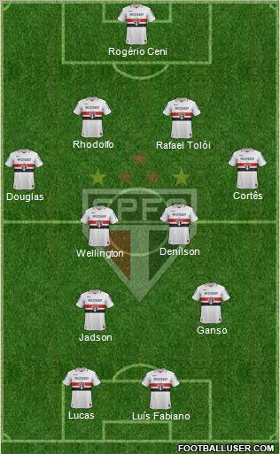 São Paulo FC Formation 2012