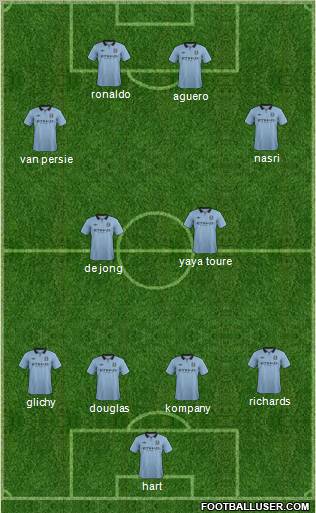 Manchester City Formation 2012