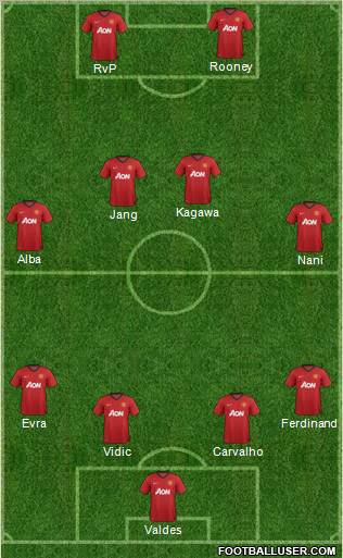 Manchester United Formation 2012