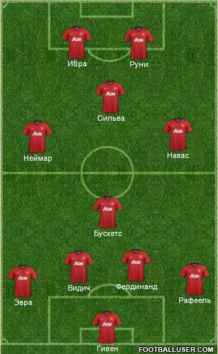 Manchester United Formation 2012