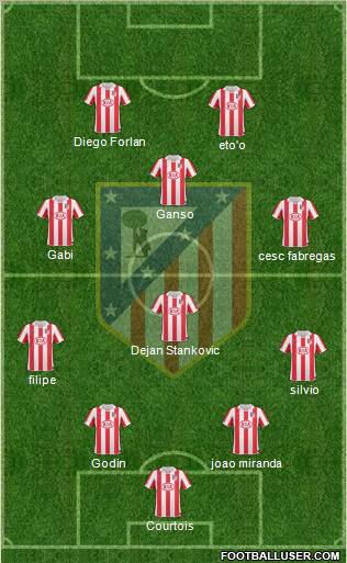 Atlético Madrid B Formation 2012