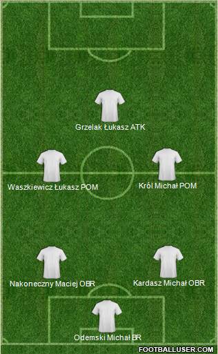 Dream Team Formation 2012