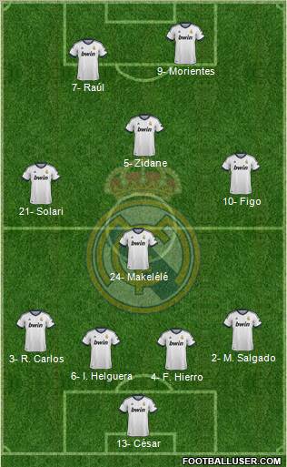Real Madrid C.F. Formation 2012