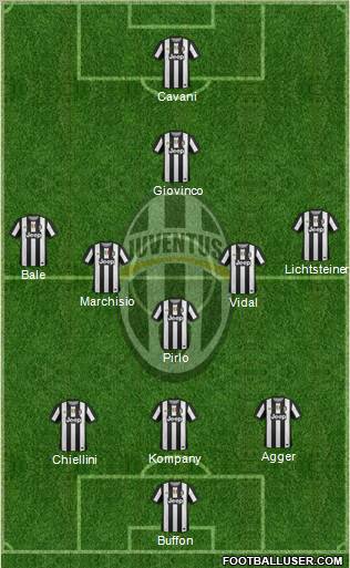 Juventus Formation 2012