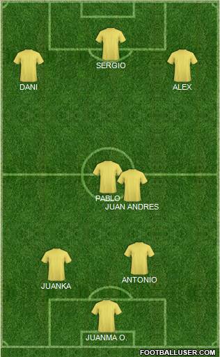 England Formation 2012