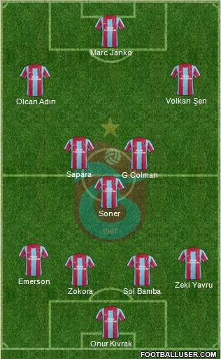 Trabzonspor Formation 2012
