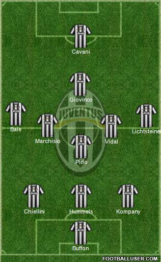 Juventus Formation 2012