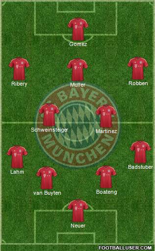 FC Bayern München Formation 2012