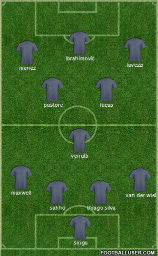 Champions League Team Formation 2012