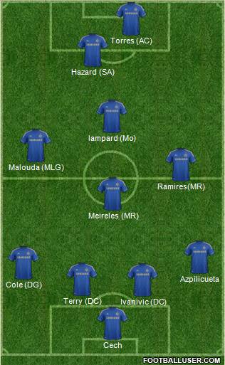 Chelsea Formation 2012
