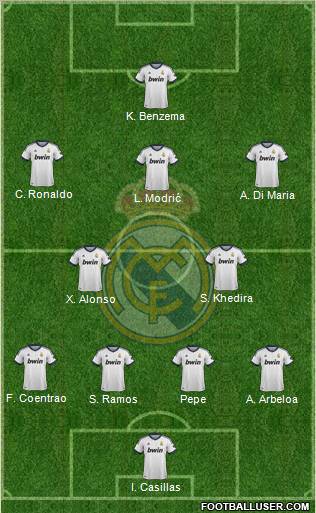 Real Madrid C.F. Formation 2012
