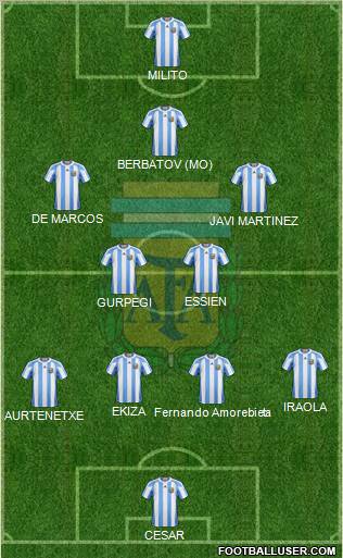 Argentina Formation 2012
