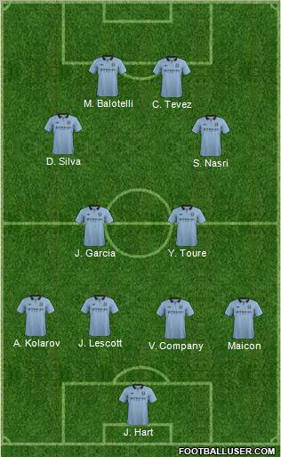 Manchester City Formation 2012