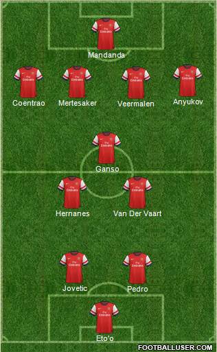 Arsenal Formation 2012