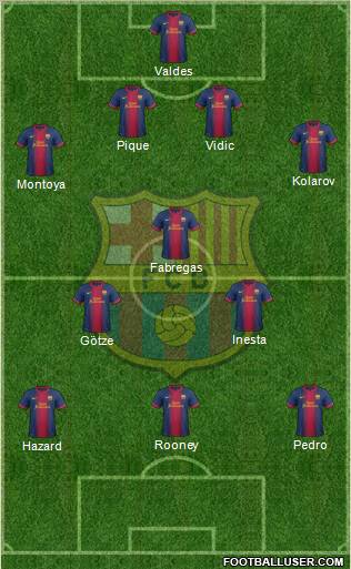 F.C. Barcelona Formation 2012
