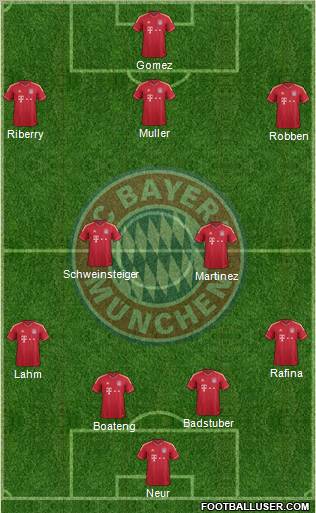FC Bayern München Formation 2012