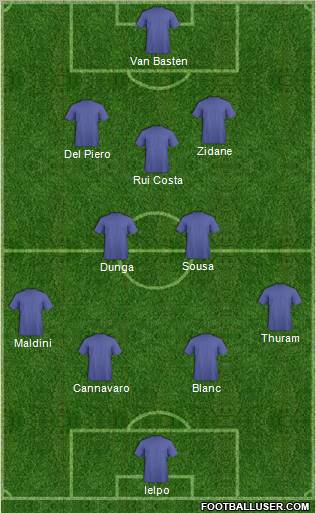 Dream Team Formation 2012