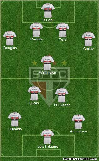 São Paulo FC Formation 2012