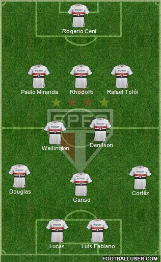 São Paulo FC Formation 2012