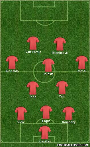 Dream Team Formation 2012