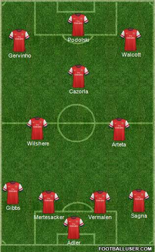 Arsenal Formation 2012