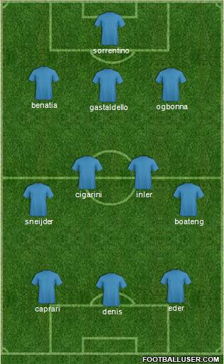 Dream Team Formation 2012