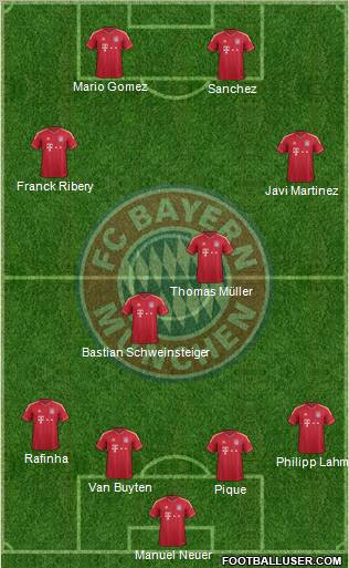 FC Bayern München Formation 2012