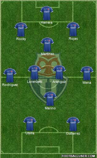 CF Universidad de Chile Formation 2012