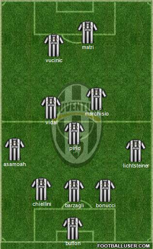 Juventus Formation 2012