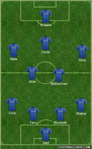 Chelsea Formation 2012