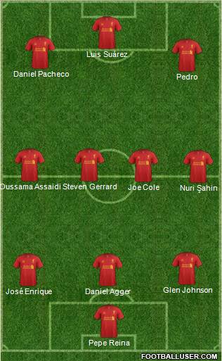 Liverpool Formation 2012