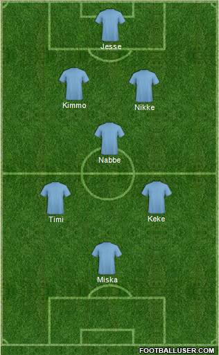 Dream Team Formation 2012