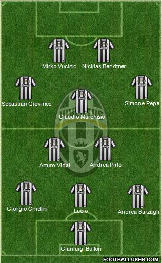 Juventus Formation 2012