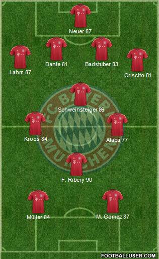 FC Bayern München Formation 2012