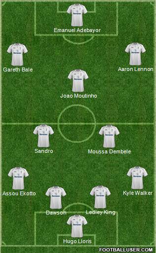 Tottenham Hotspur Formation 2012