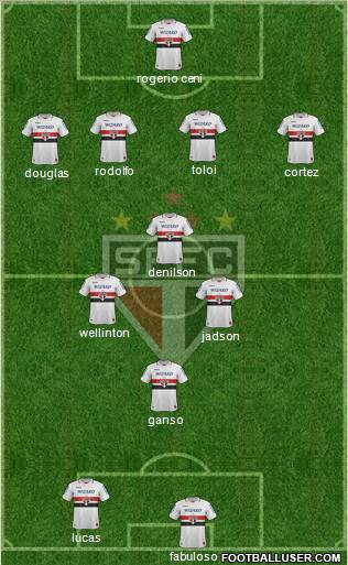 São Paulo FC Formation 2012
