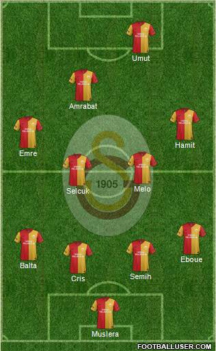 Galatasaray SK Formation 2012