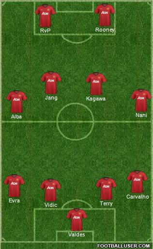 Manchester United Formation 2012