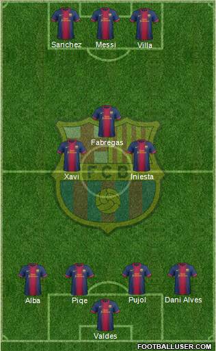 F.C. Barcelona Formation 2012