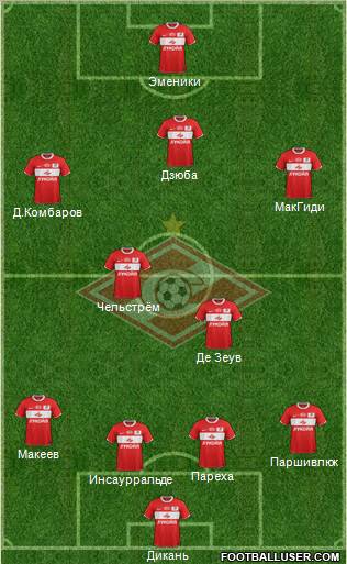 Spartak Moscow Formation 2012